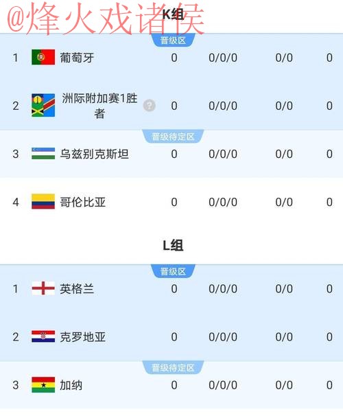 2026世界杯比分在线热门 2026世界杯比分在线热门