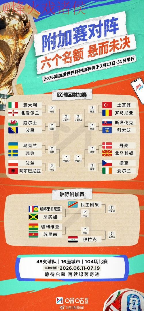 2026世界杯预测热门 2026世界杯预测热门