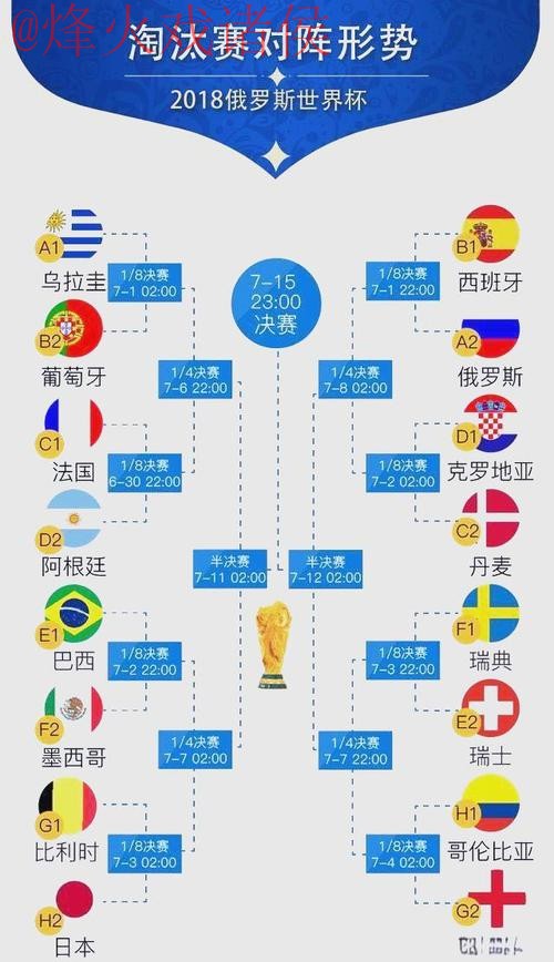 世界杯比分排行官方 世界杯比分排行官方