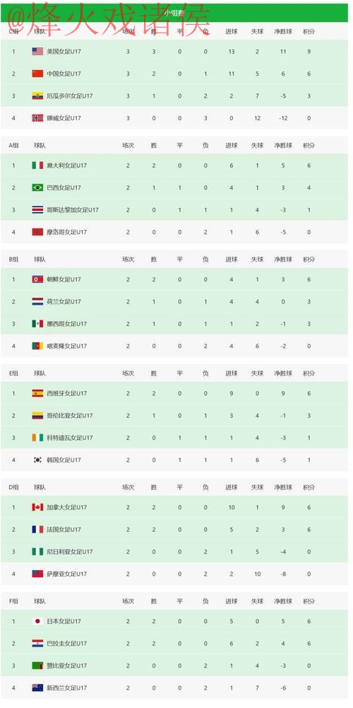 世界杯比分排行官方 世界杯比分排行官方