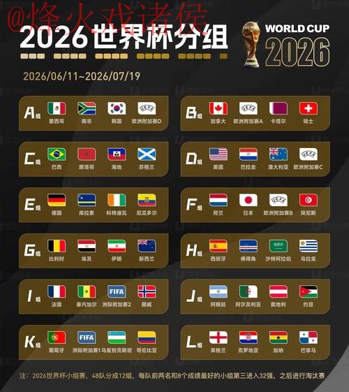 2026世界杯预测官网 2026世界杯预测官网