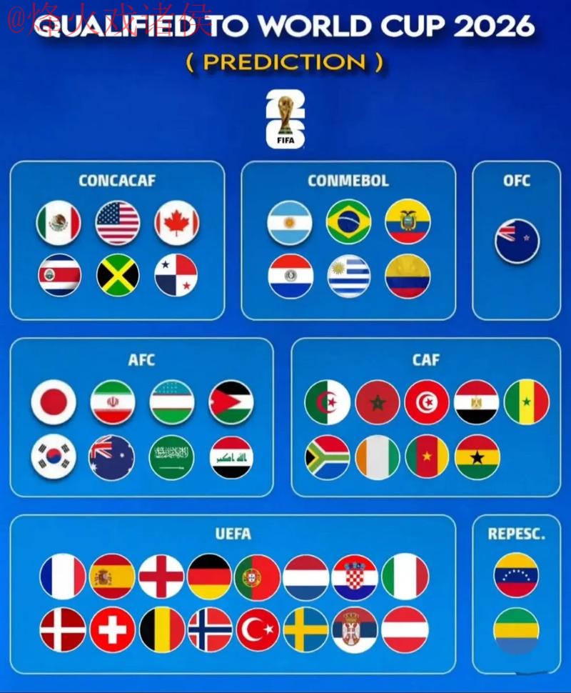 2026世界杯预测官网 2026世界杯预测官网